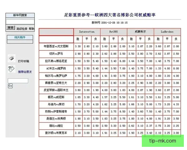安全可靠的世界杯竞猜平台为您提供精准赔率和专业分析服务助力您的投注决策